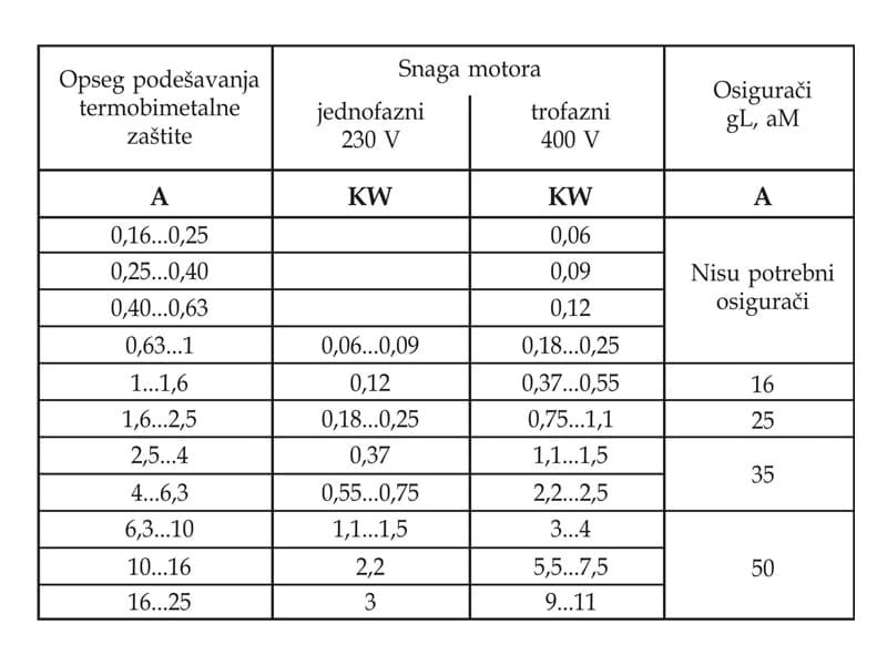 M.S. SKLOPKA SA KUĆIŠTEM 2,5-4 A MT 2